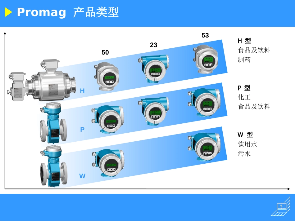 EH电磁流量计培训资料_第3页