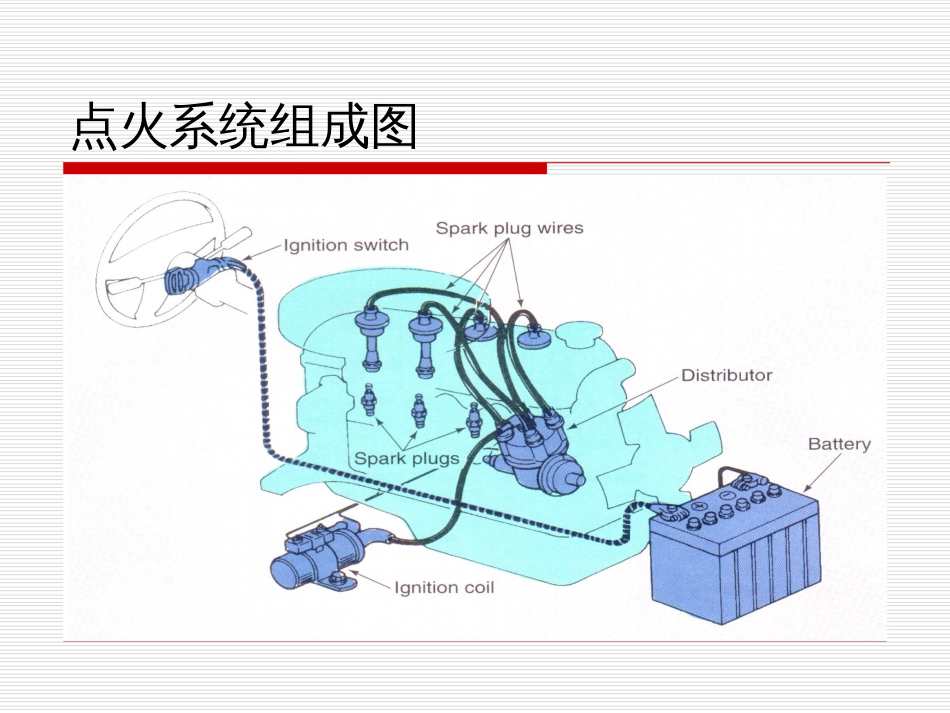 4.发动机点火系统的故障诊断[共44页]_第3页