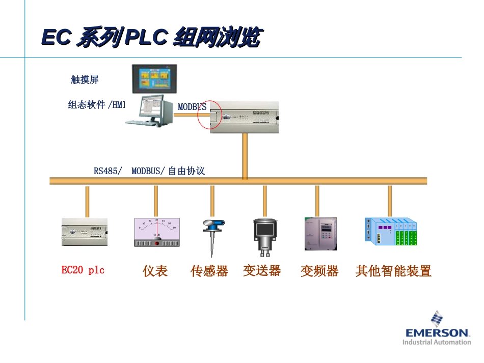 6HMIampMDI通信概述[共24页]_第2页