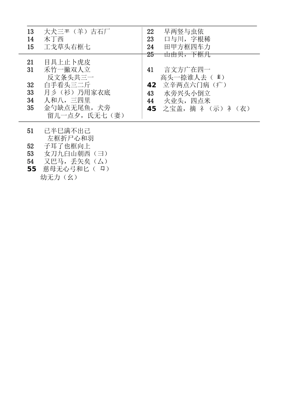 五笔输入法教程[共12页]_第3页