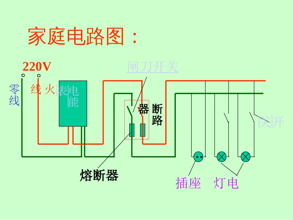 4.6家庭用电 课件[共23页]_第3页