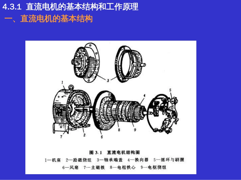 4.3直流电机的工作原理及特性[共10页]_第2页