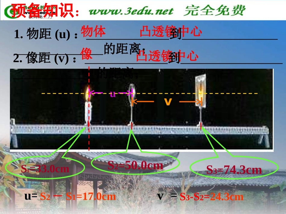 八年级物理探究凸透镜成像的规律[共27页]_第2页