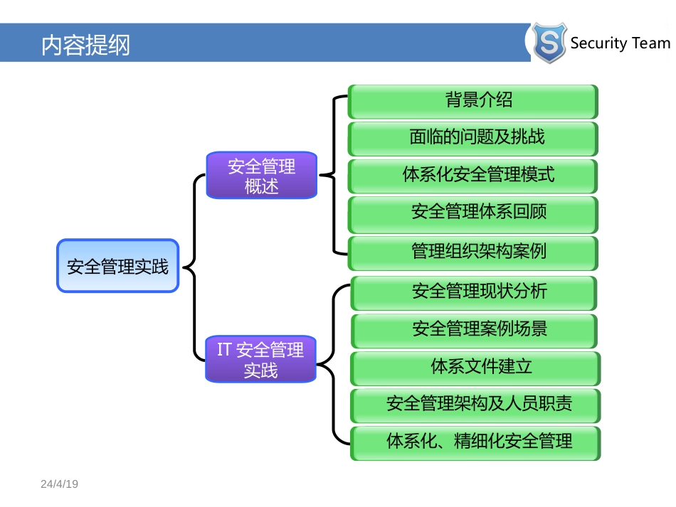 信息安全管理实践[共48页]_第2页