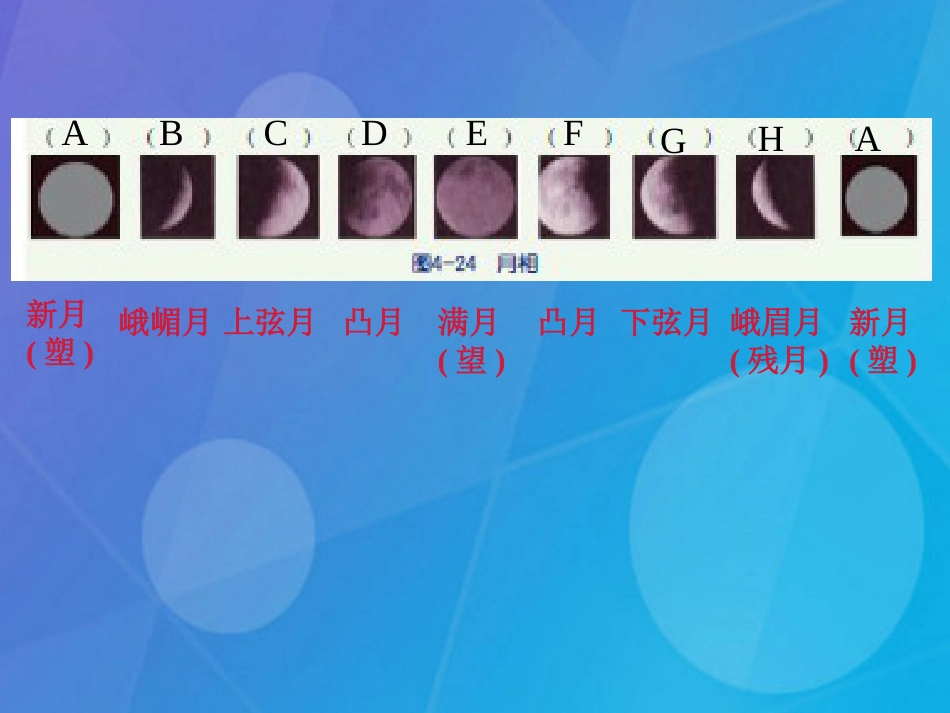 七年级科学下册 4.4《月相》课件1 浙教版_第3页