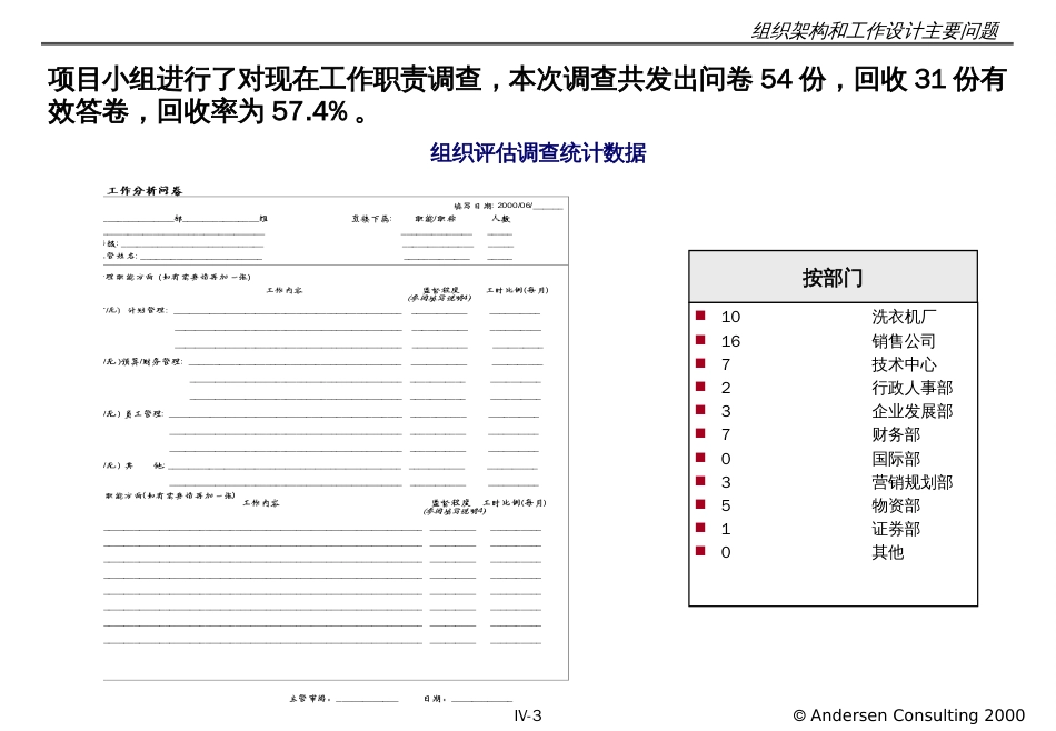 】组织架构及工作说明书规划[共133页]_第3页