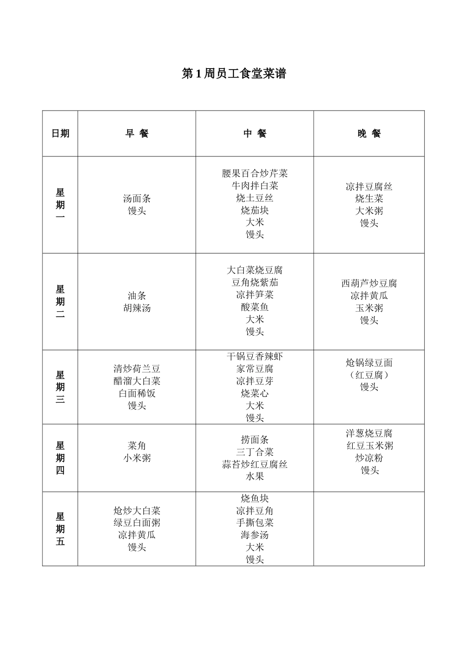 一个月员工食堂菜谱[共4页]_第1页