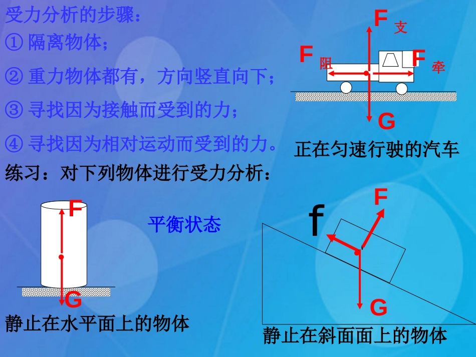 七年级科学下册 3.5《二力平衡的条件》课件2 浙教版_第3页