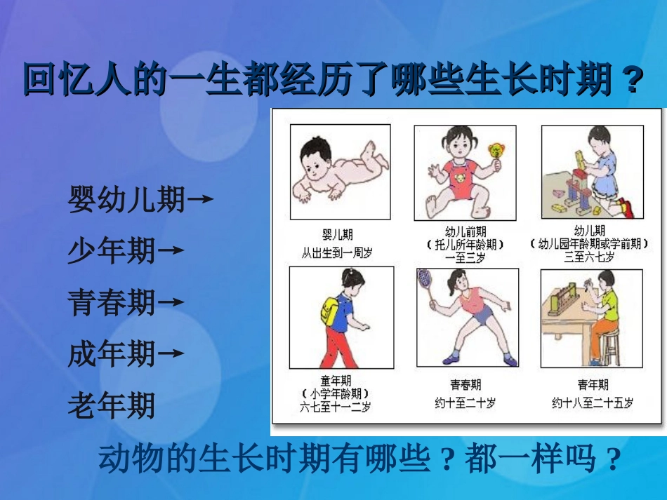 七年级科学下册 1.3《动物的生长时期》课件3 浙教版_第1页