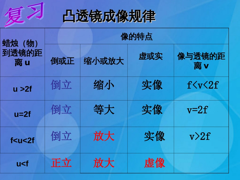 七年级科学下册 2.6《透镜和视觉》课件3 浙教版_第1页