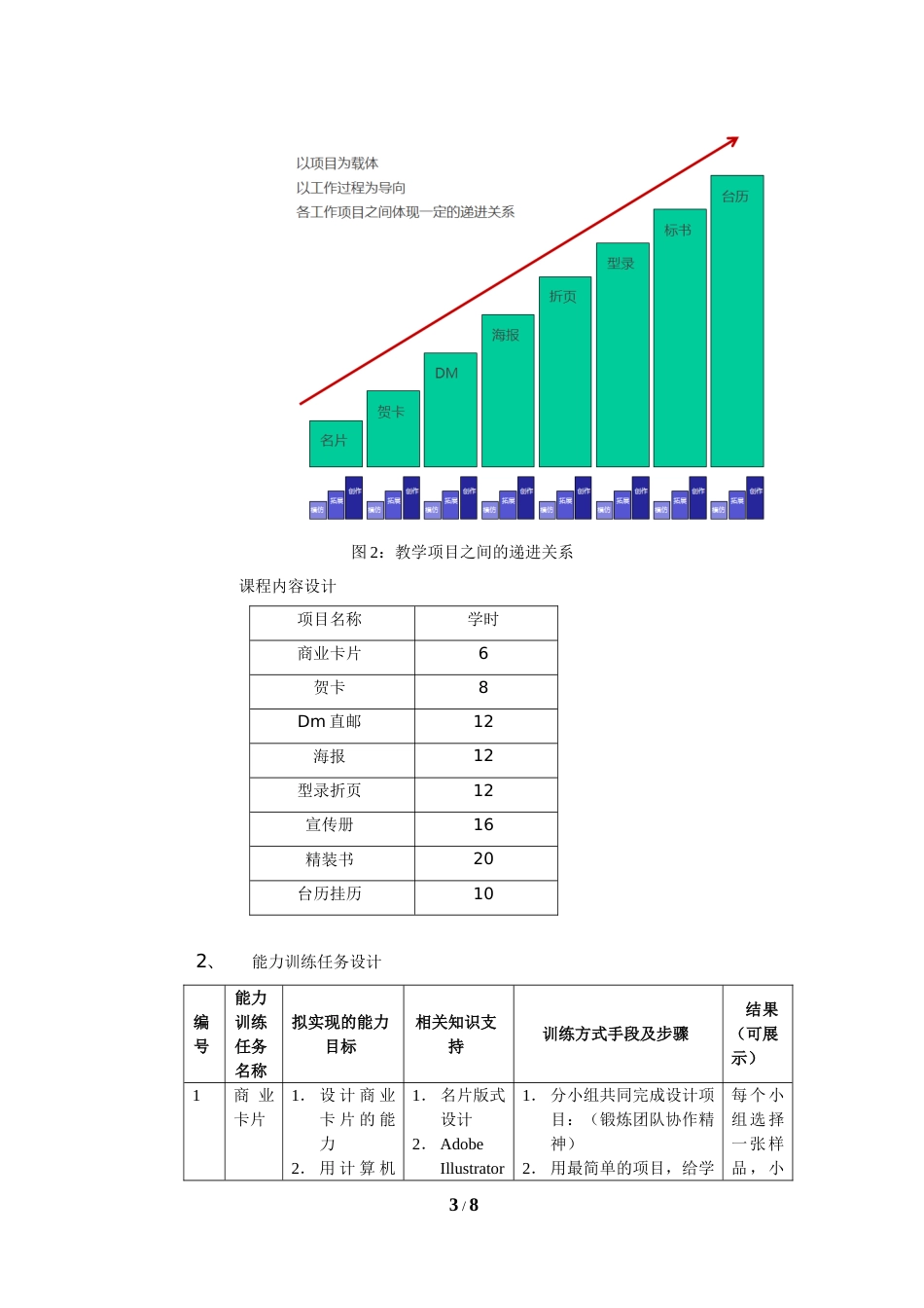 商业印刷设计——整体设计[共9页]_第3页