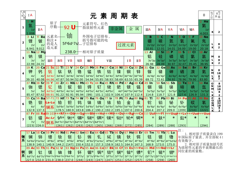 元素周期表最新清晰版[共1页]_第1页