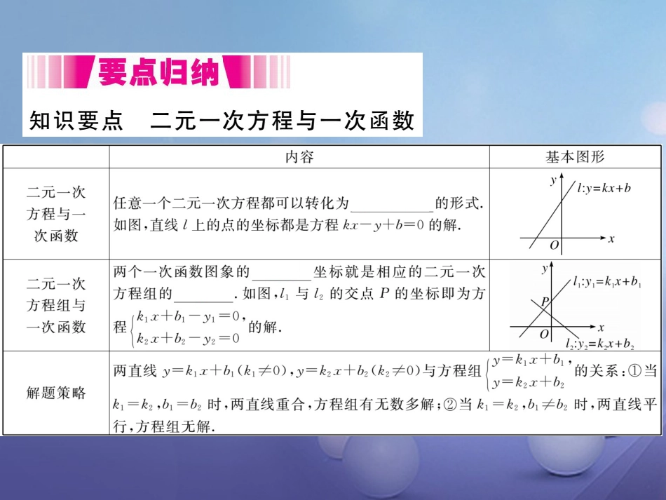 八级数学上册 5.6 二元一次方程与一次函数（小册子）课件 （新版）北师大版_第1页