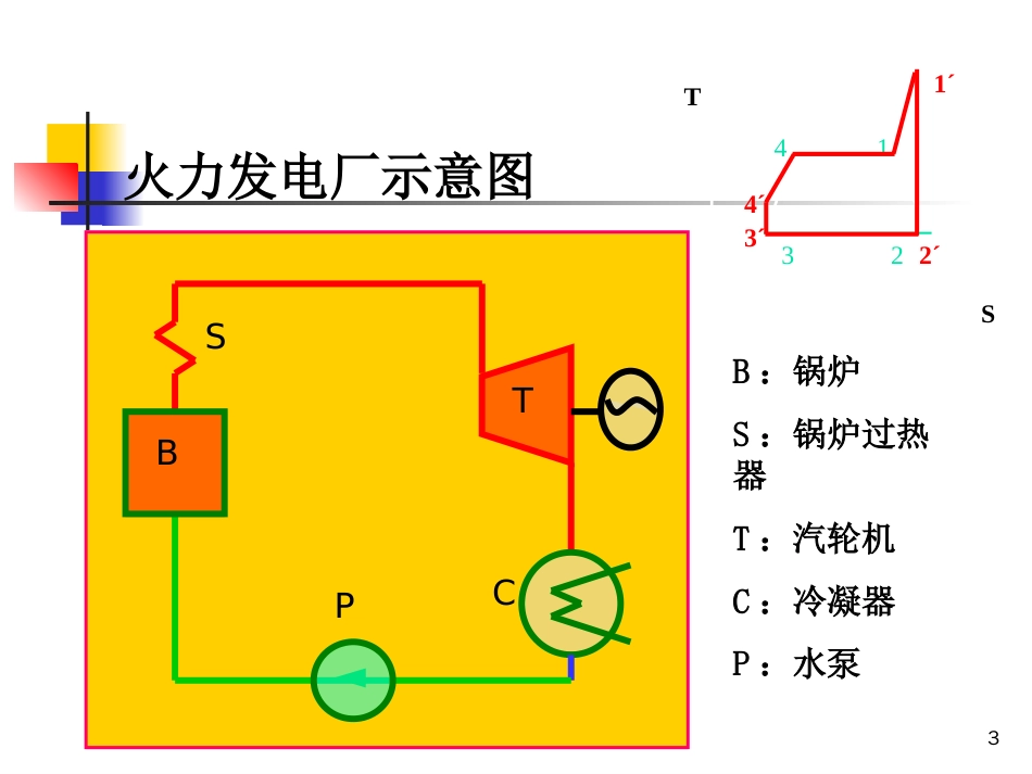 《汽轮机原理》讲稿第01章[共102页]_第3页