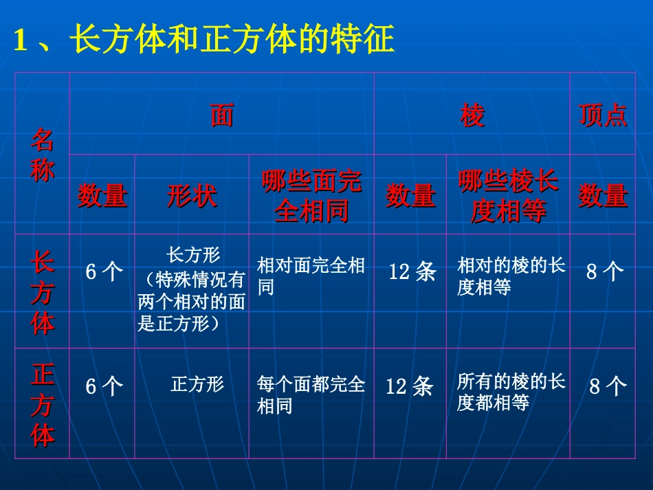 14长方体和正方体的复习[共7页]_第2页