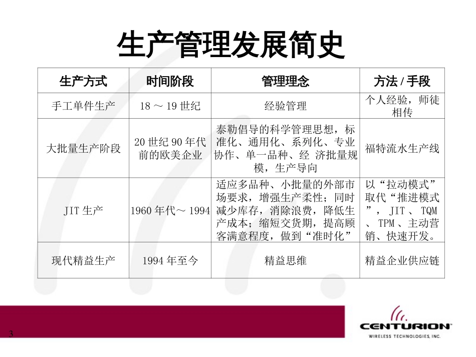 如何建立精益生产管理体系_第3页