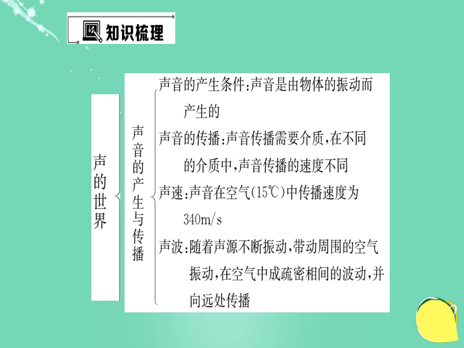 八年级物理全册 第3章 声的世界复习与训练课件 （新版）沪科版_第2页