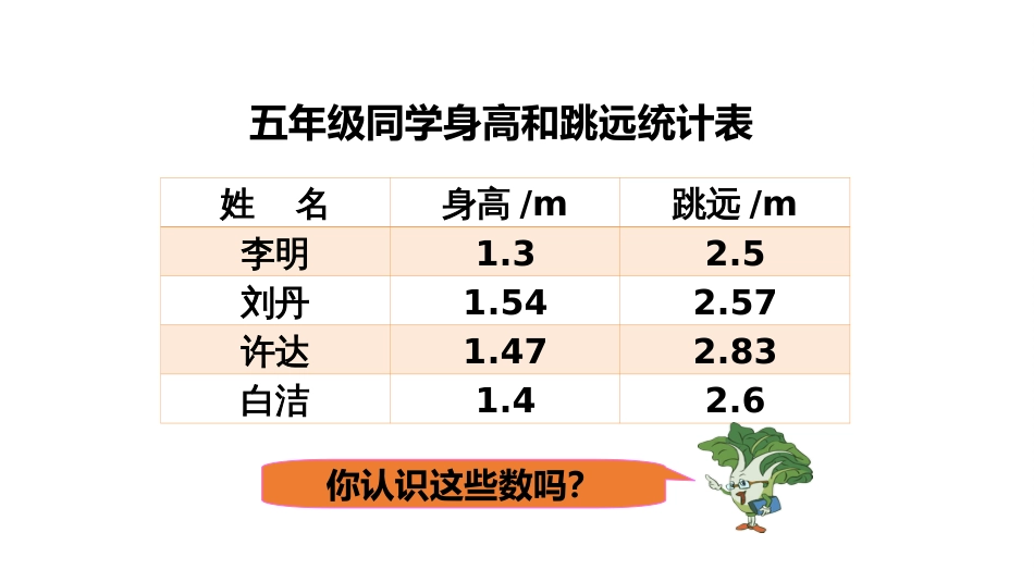 小数的意义和性质[共109页]_第2页