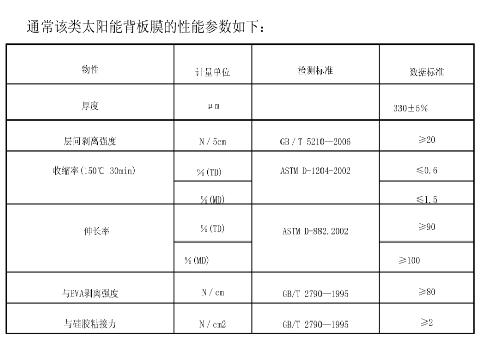 太阳能光伏背板膜制造工艺简介[共8页]_第2页