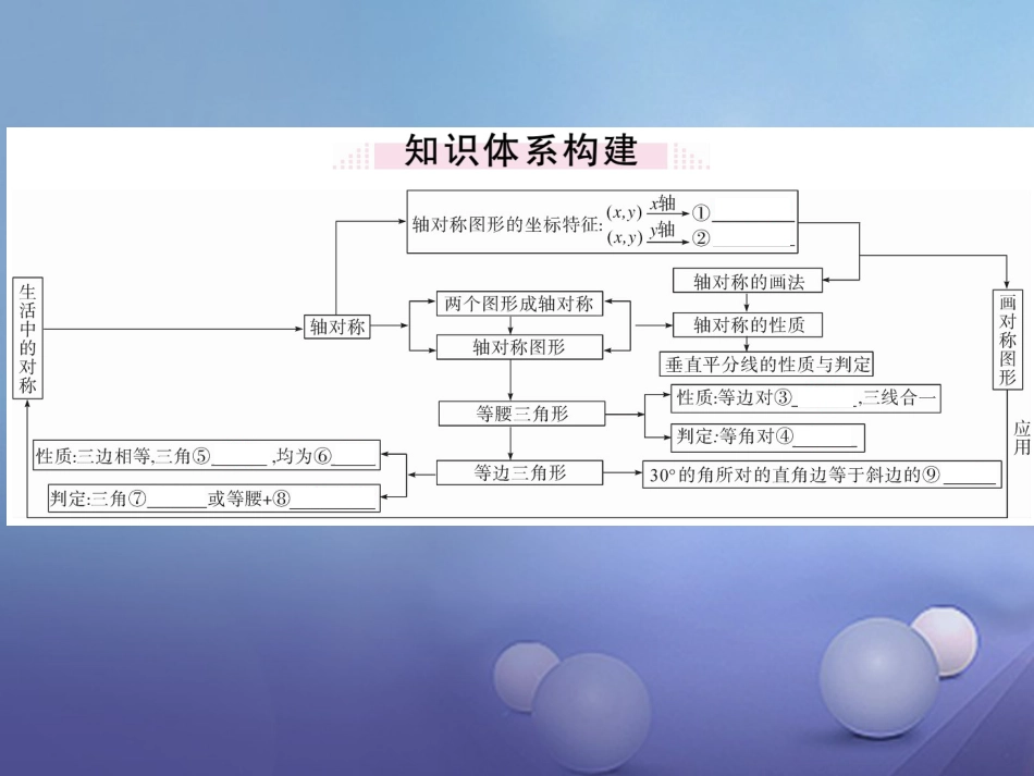 八级数学上册 3 轴对称小结与复习课件 （新版）新人教版_第2页