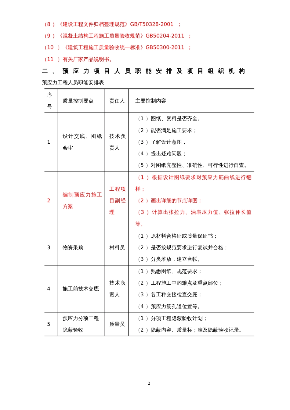 屋面预应力梁施工方案_第2页