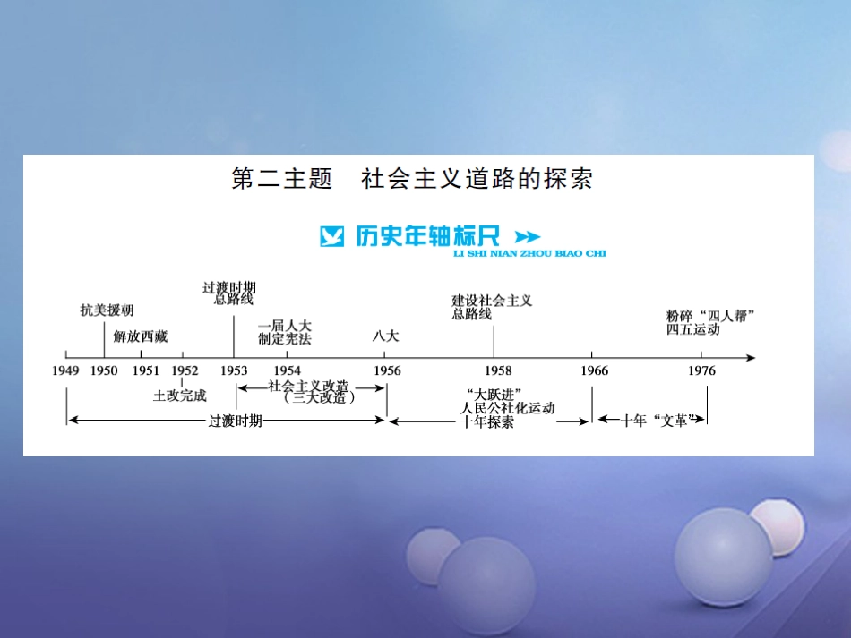 中考历史 基础知识夯实 模块三 中国现代史 第二单元 社会主义道路的探索讲义课件 岳麓版_第1页