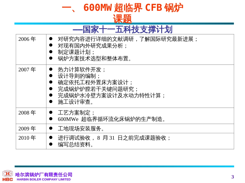 哈锅超临界循环流化床介绍200811[共52页]_第3页