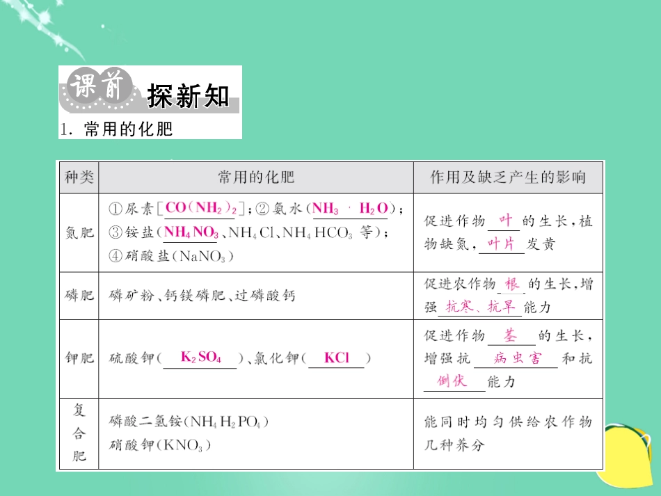 九年级化学下册 第11单元 盐 化肥 课题2 化学燃料课件 （新版）新人教版_第3页