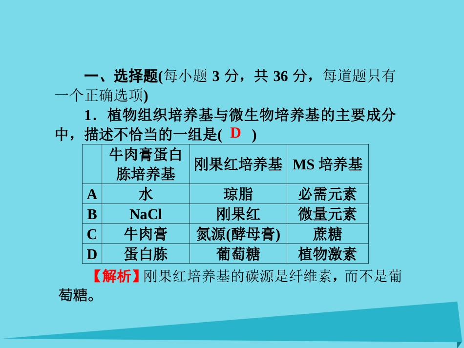 届高考高考生物一轮复习 单元同步测试卷（十九）植物的组织培养技术课件 新人教版选修_第2页