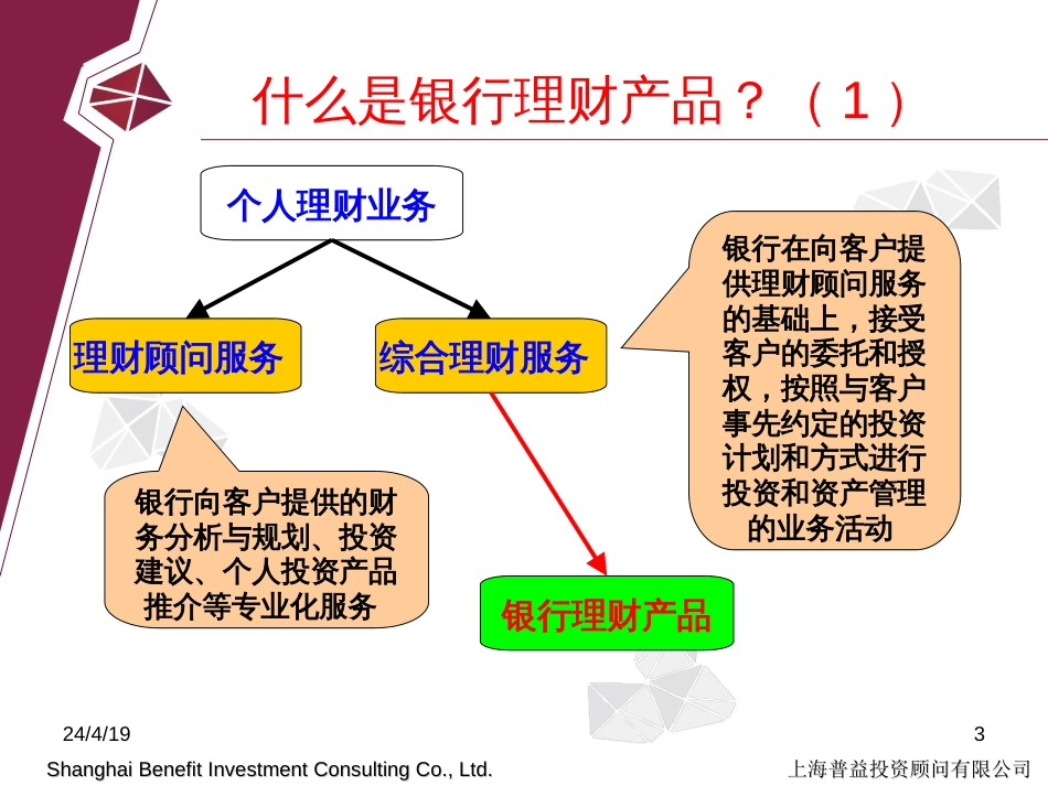 介绍商业银行理财产品[共70页]_第3页