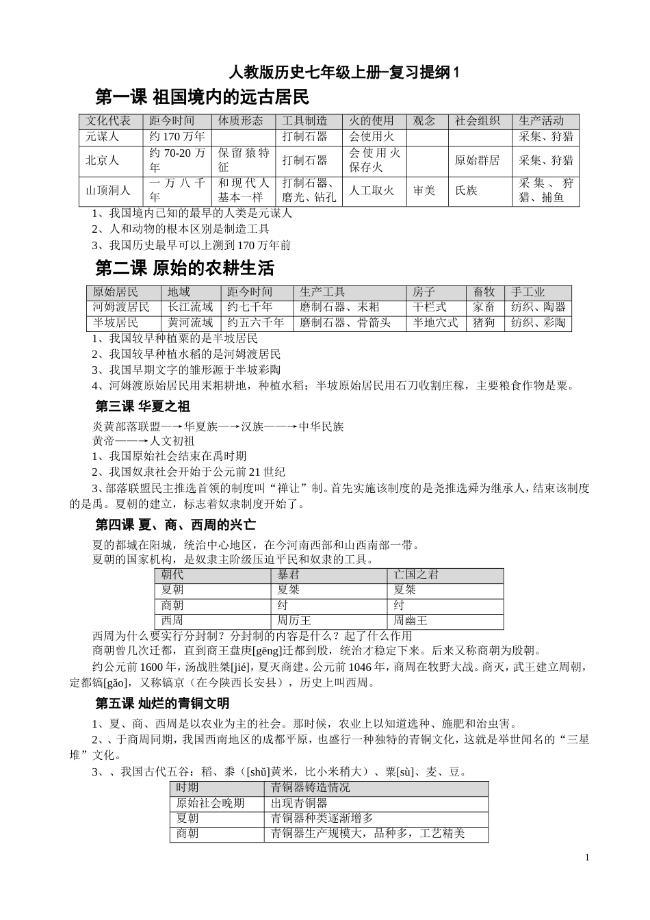 人教版历史七年级上册复习提纲1_第1页