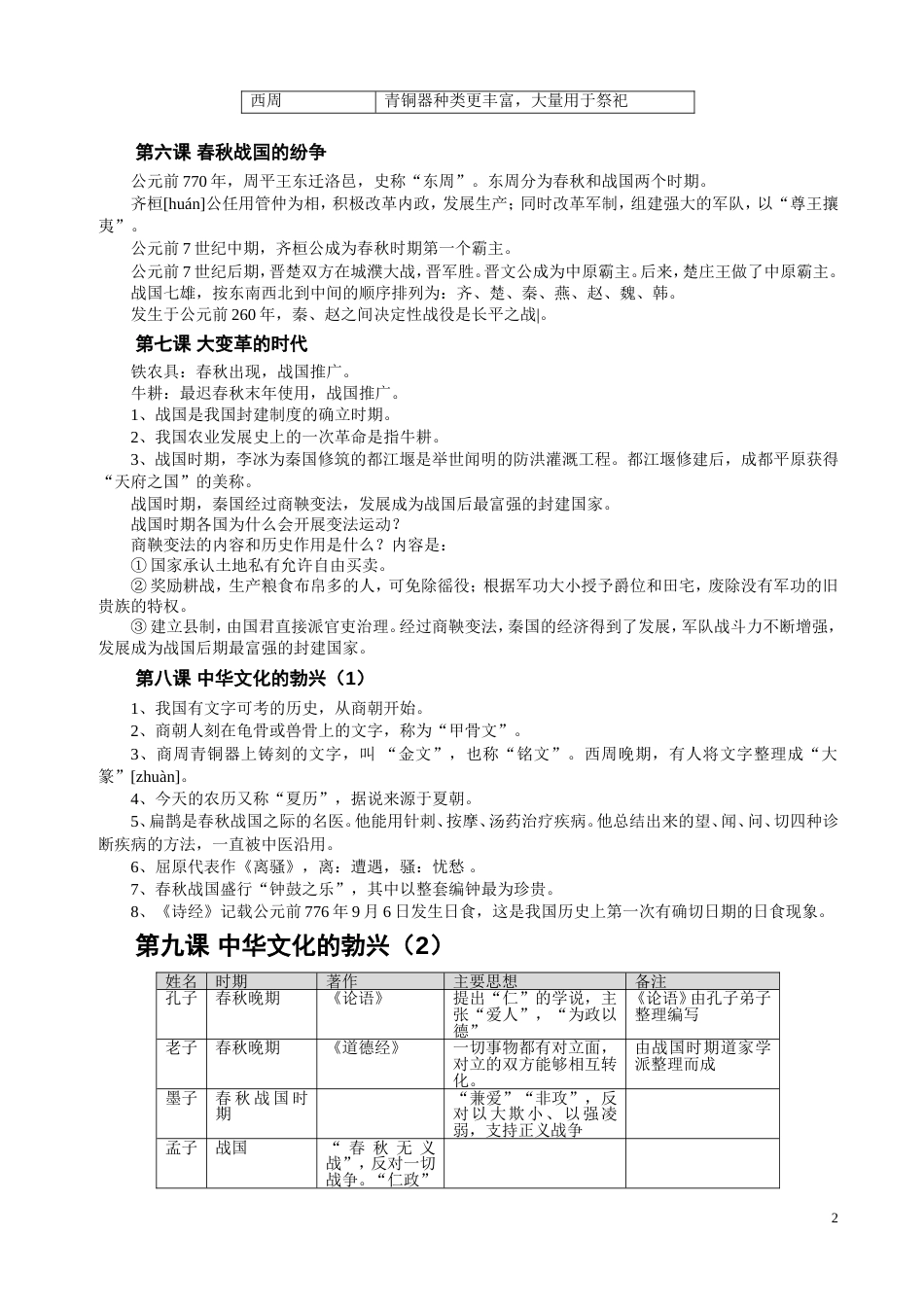 人教版历史七年级上册复习提纲1_第2页