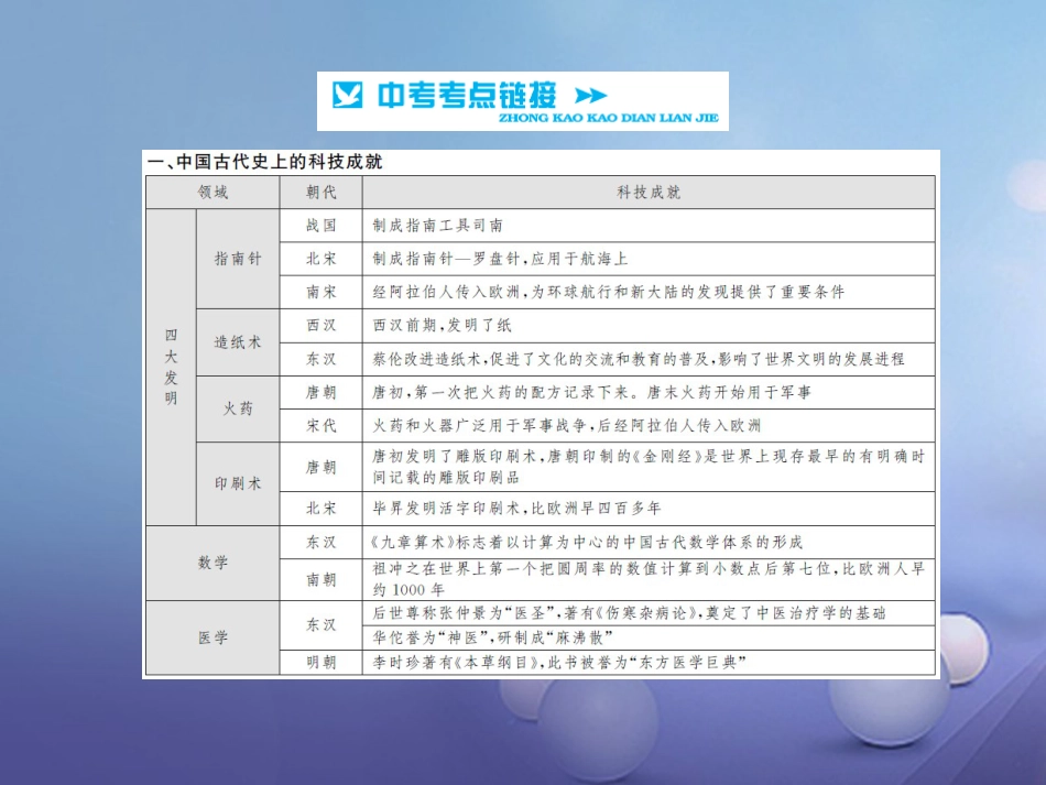 中考历史 基础知识夯实 专题突破六 中外历史上的科学家及科技成就课件 岳麓版_第3页