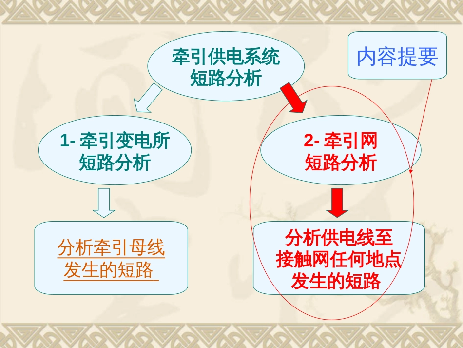 14  牵引供电系统短路分析计算(二)2[共11页]_第2页