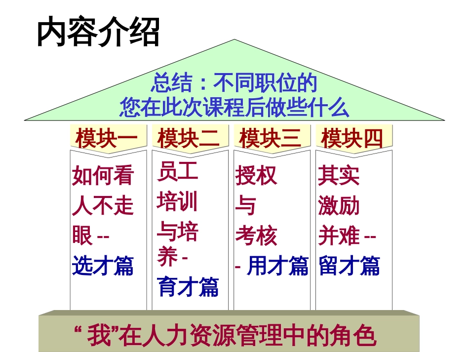 企业招聘中的选育用留 84_第2页