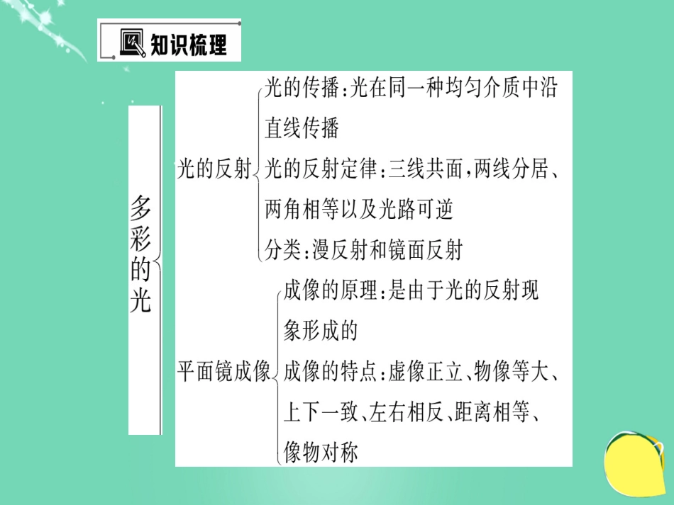 八年级物理全册 第4章 多彩的光复习与训练课件 （新版）沪科版_第2页