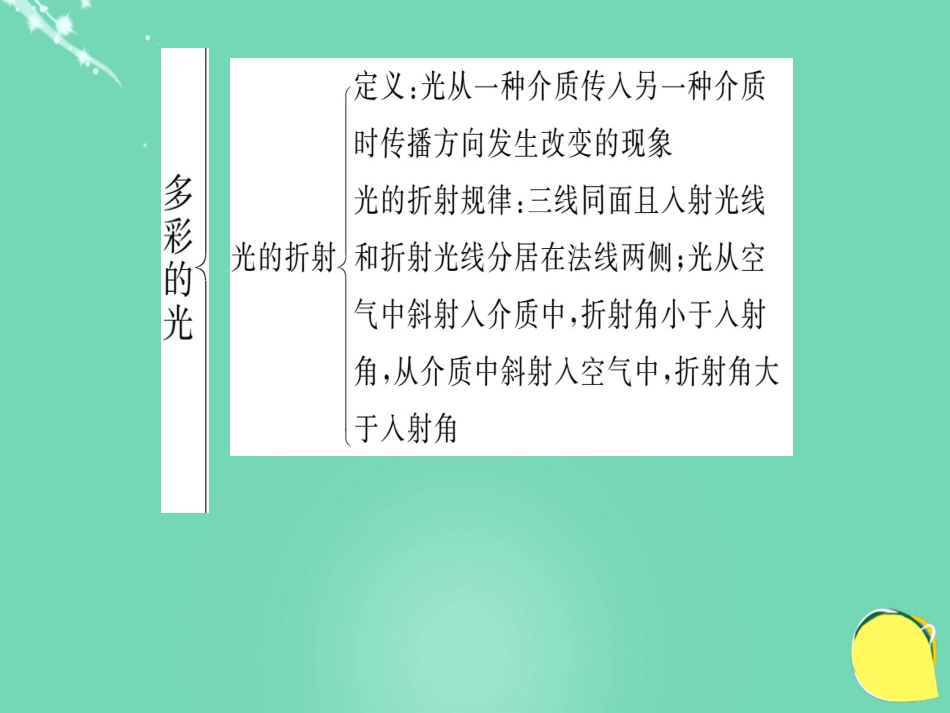 八年级物理全册 第4章 多彩的光复习与训练课件 （新版）沪科版_第3页