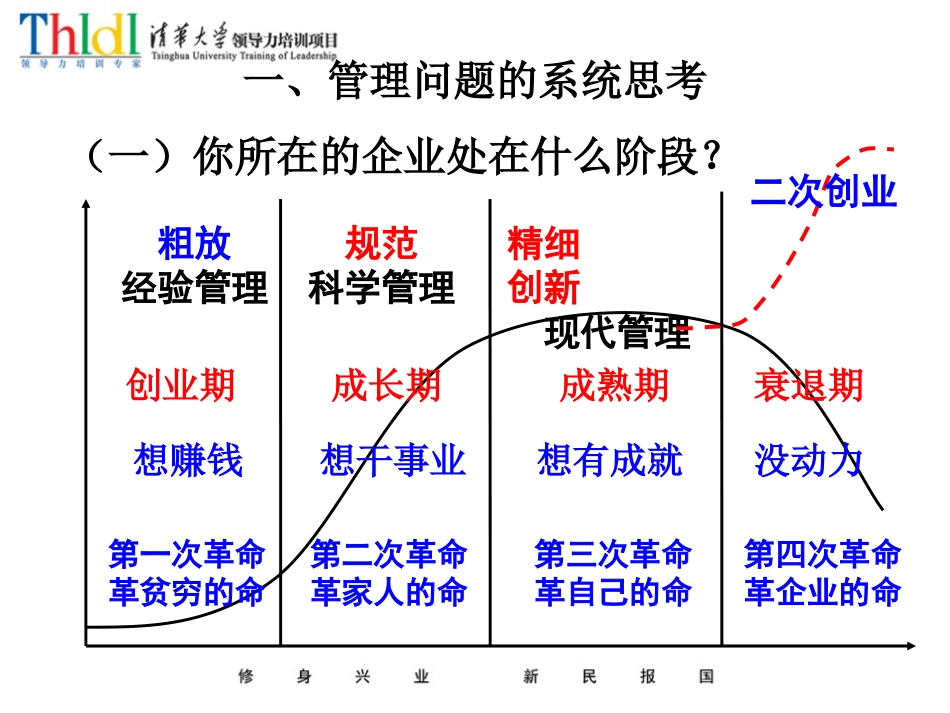 发展战略－现代企业管理[共45页]_第3页