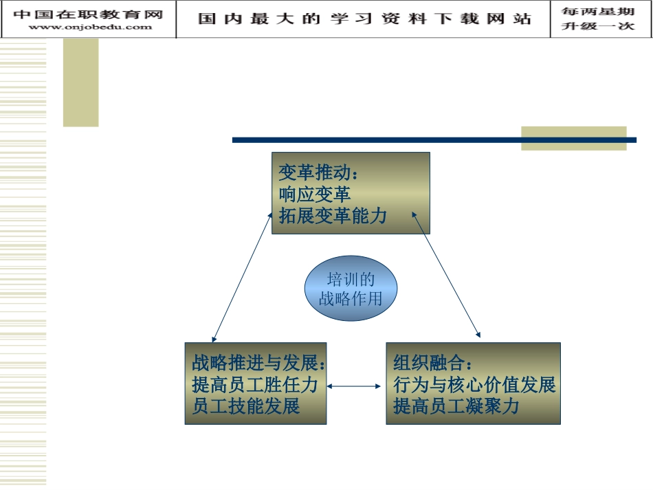 企业培训系统解决方案[共53页]_第3页