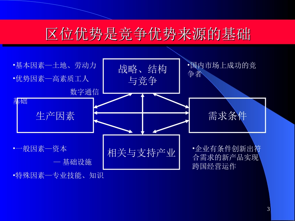 企业国际化经营的战略收益[共17页]_第3页