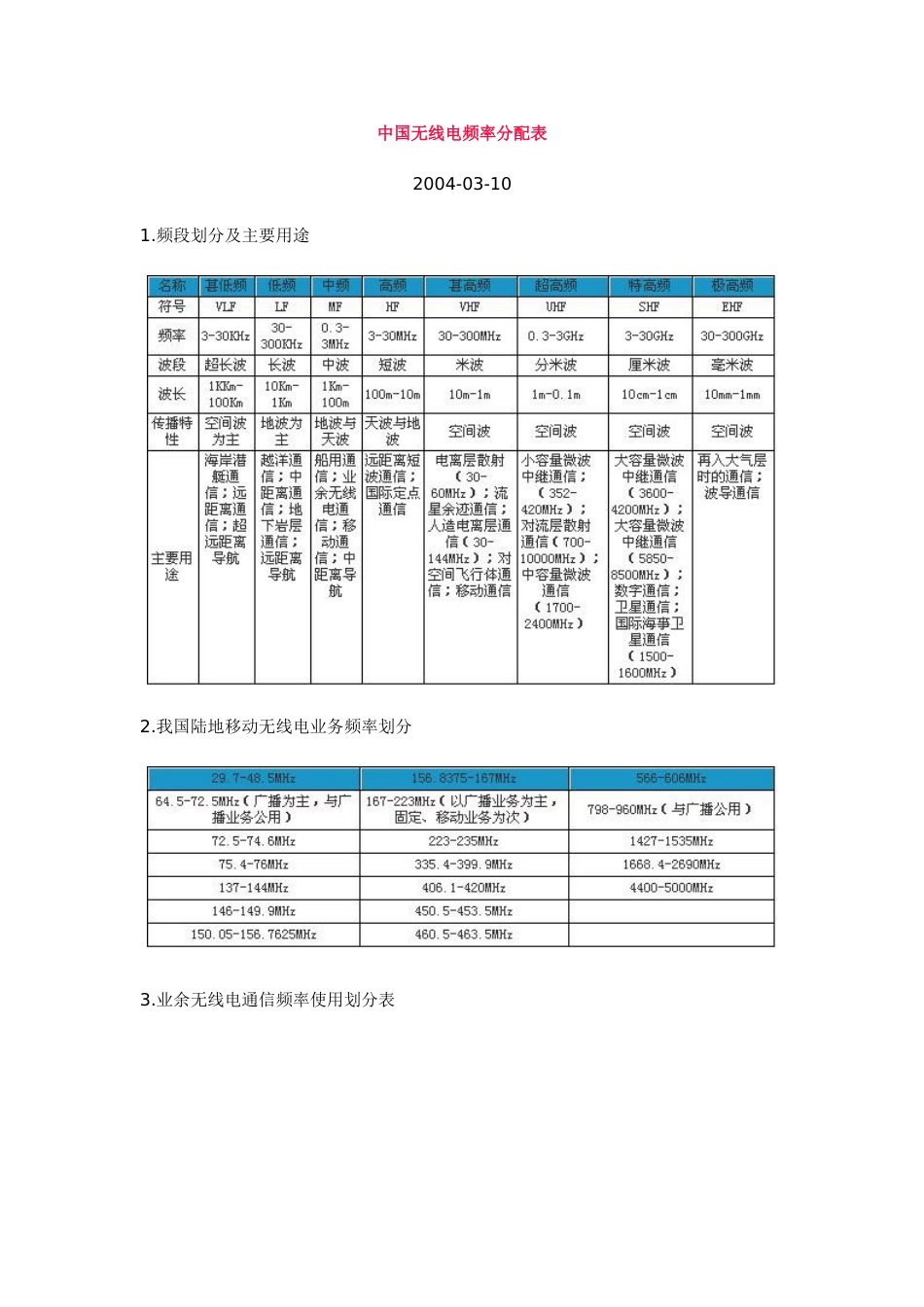 中国无线电频率分配表[共4页]_第1页