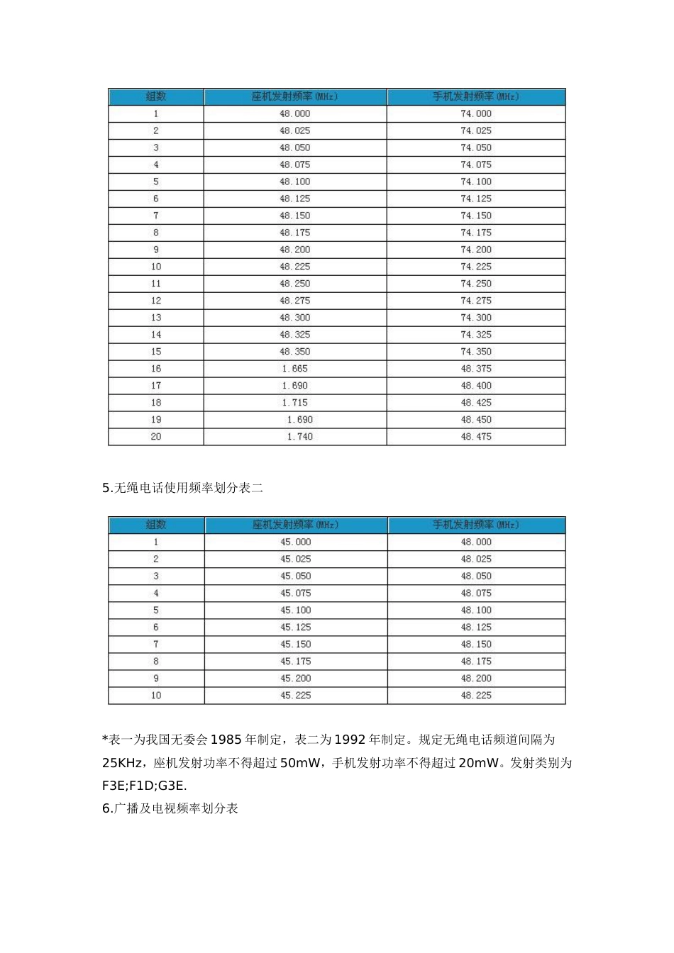 中国无线电频率分配表[共4页]_第3页