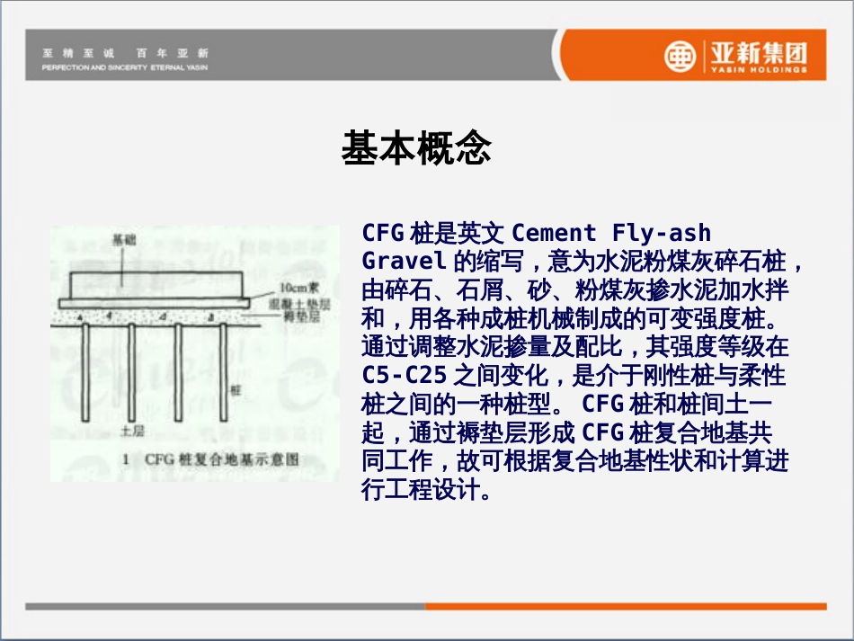 cfg桩的施工工艺及质量监控要点[共31页]_第3页