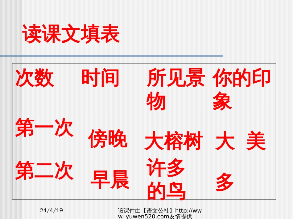 人教课标版六年级鸟的天堂课件_第3页