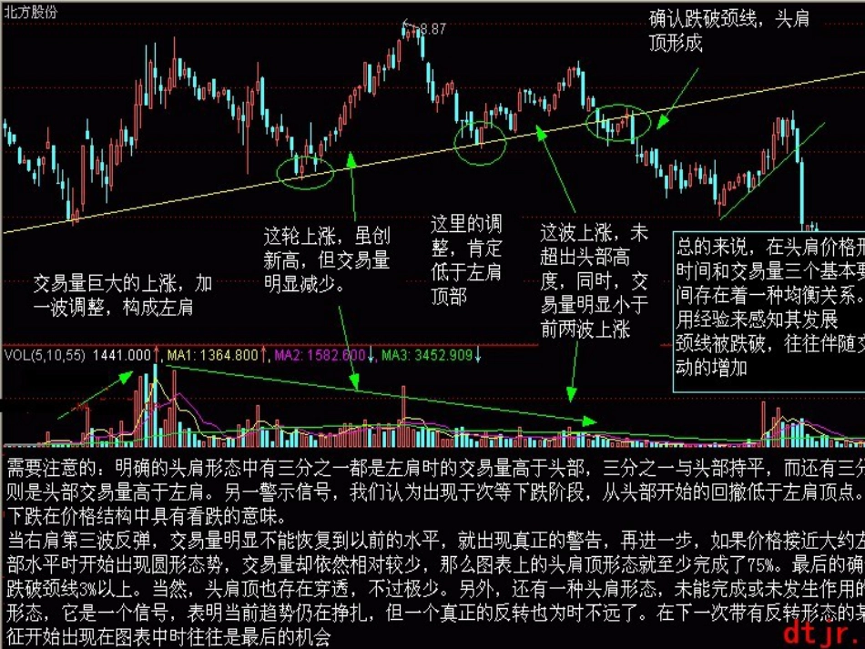 K线图经典实战图解_第1页