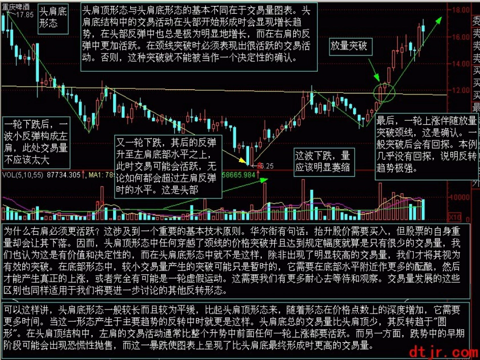 K线图经典实战图解_第2页