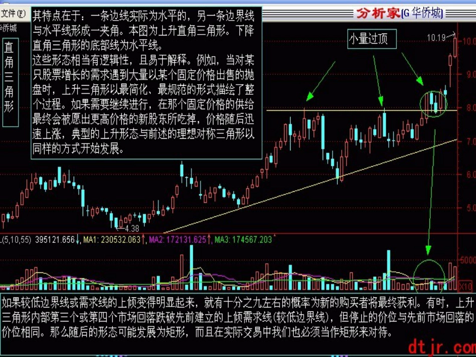 K线图经典实战图解_第3页