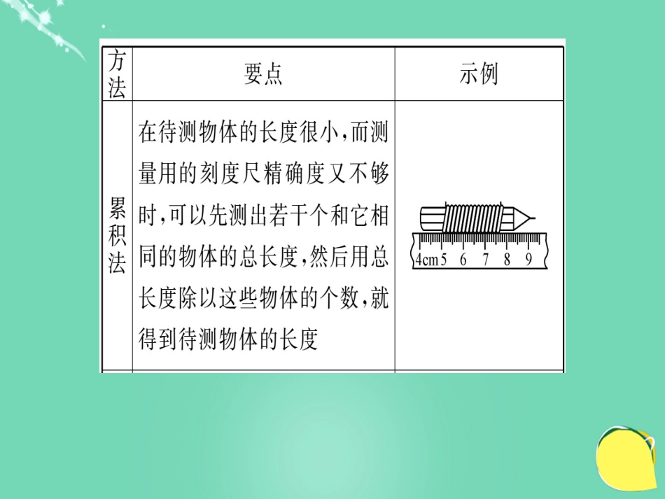 八年级物理全册 第2章 运动的世界 专题一 长度测量的特殊方法课件 （新版）沪科版_第3页