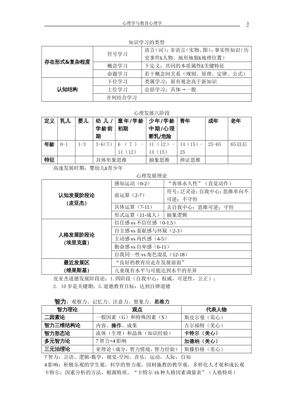 心理学与教育心理学表格总结[共9页]_第3页