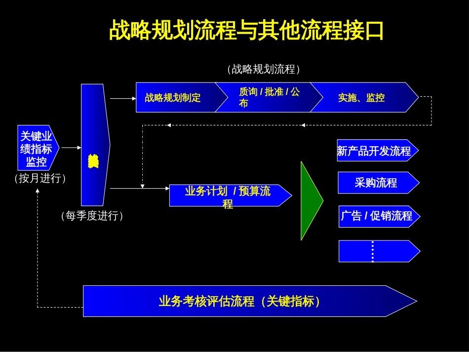 企业战略规划流程[共37页]_第3页